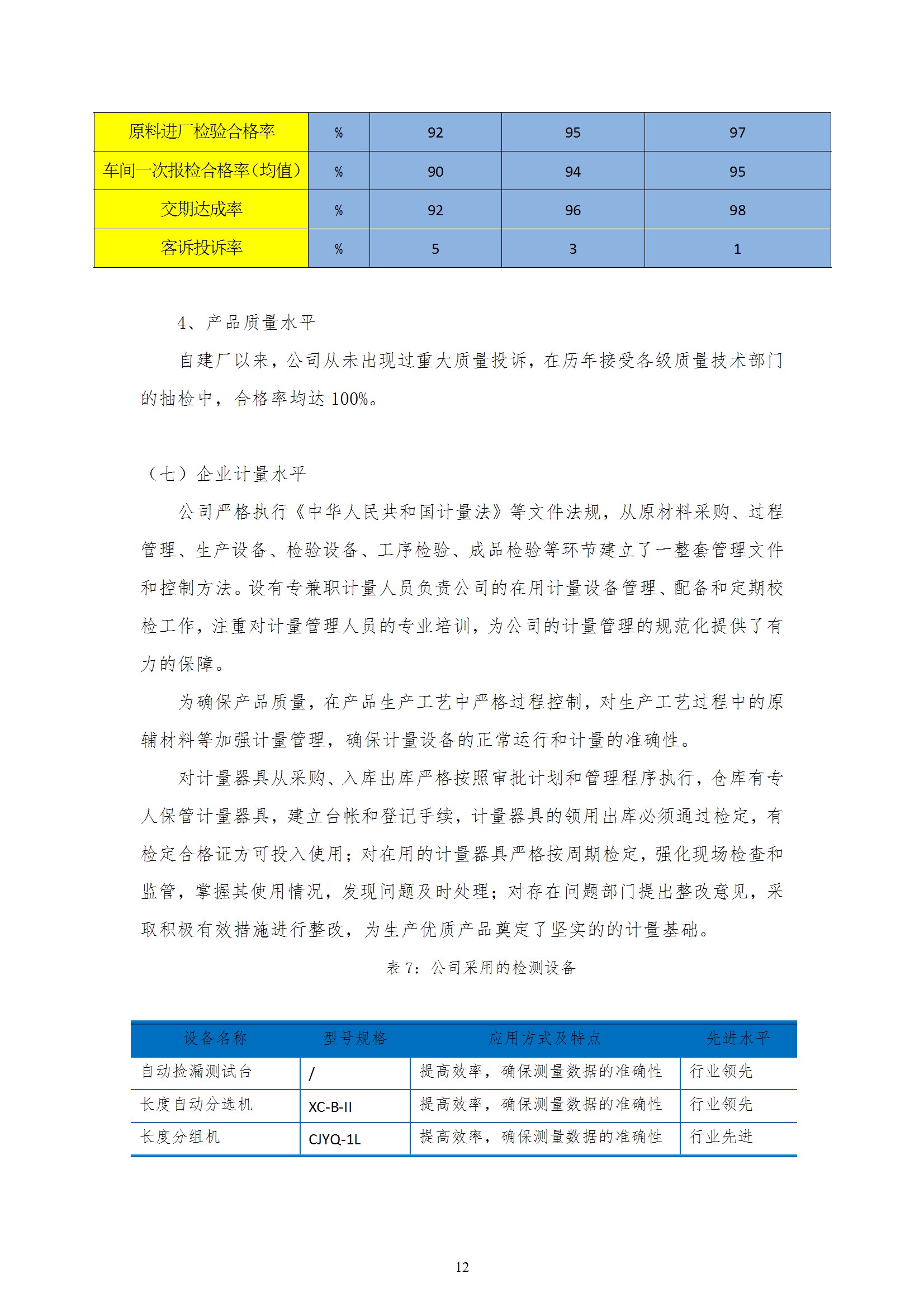 質(zhì)量誠信報告